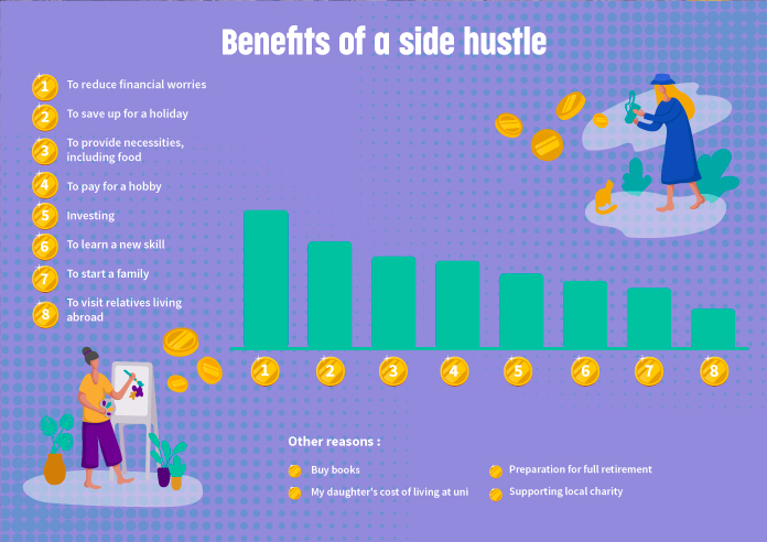 infographic