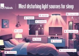 27/03/2024-Shades of Sleep - Helping the UK Get a Better Night's Rest | 247 Blog